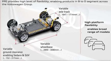 奧迪與上汽電動化合作 戰略轉型的必然選擇